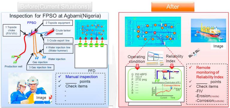 Inspection of FPSO Agbani(Nigeria)